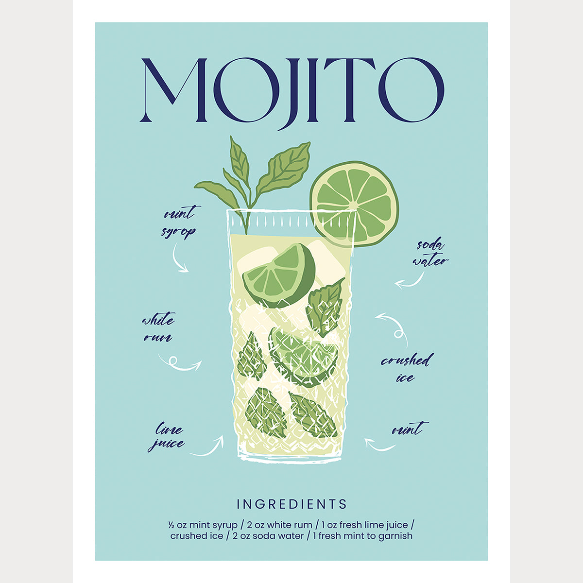 Mojito Mixology